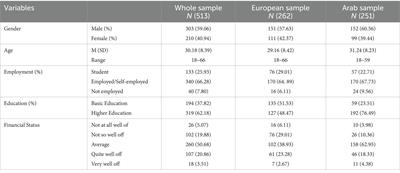 Willingness to pay for digital wellbeing features on social network sites: a study with Arab and European samples